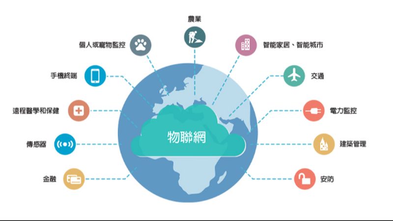 智能硬件分类解析：功能与技术的深度对比