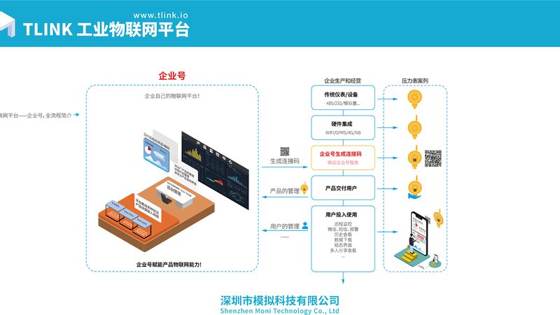 LoRa模型选型：如何规避误区，确保项目稳定可靠
