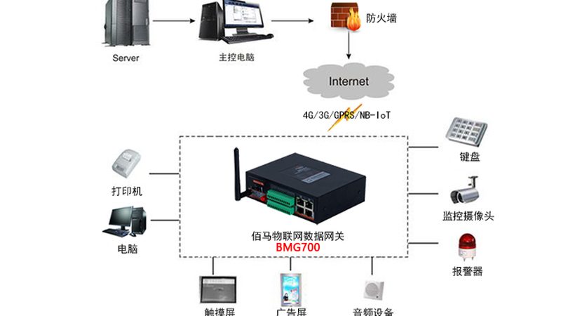 工业设备联网方案报价多少钱