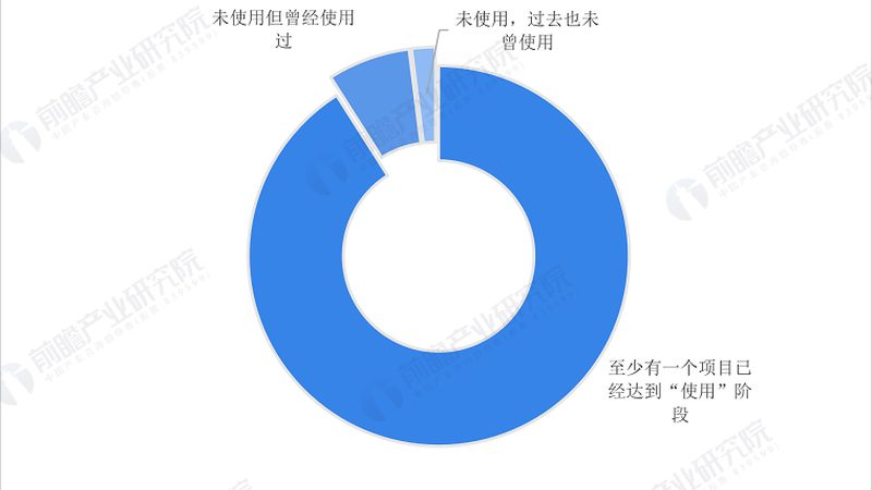 成都物联网定制开发公司推荐